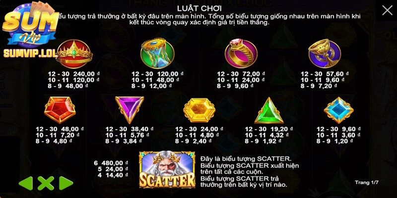 Cập nhật thông tin bảng biểu tượng trong game